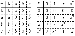 Klein Four Group Operations
